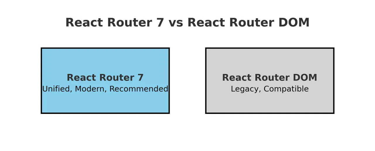 Zdjęcie React router i jego ekosystem: optymalizacja dla CTR i zamiaru wyszukiwania