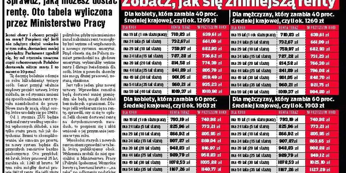 Zdjęcie Kiedy można starać się o rentę? Sprawdź kluczowe informacje i terminy