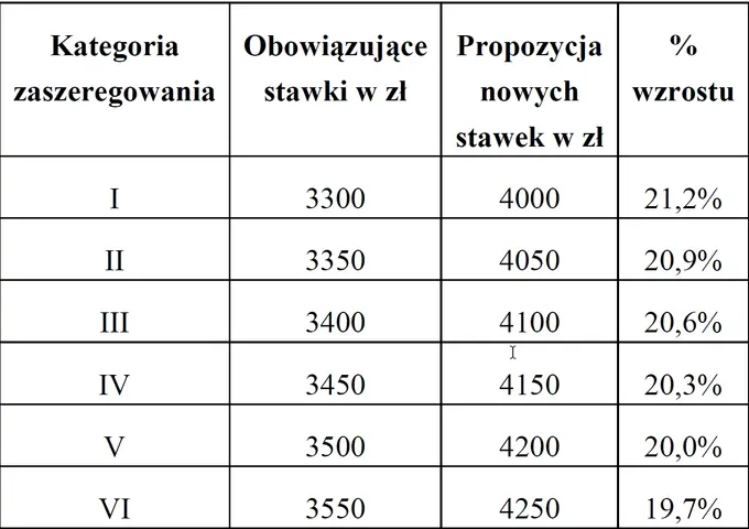 Zdjęcie Jakie czynniki wpływają na kategorię zaszeregowania pracowników samorządowych?