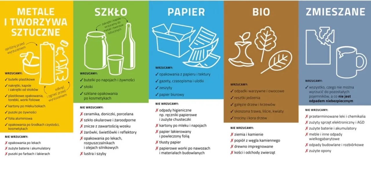 Zdjęcie Jakie śmieci do jakiego worka? Poznaj zasady segregacji odpadów