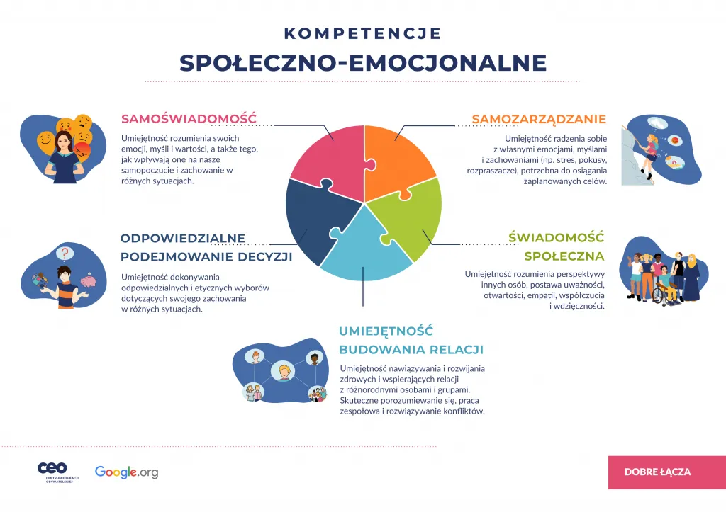 Zdjęcie Zajęcia z pedagogiem: Jak wspierają rozwój emocjonalny uczniów