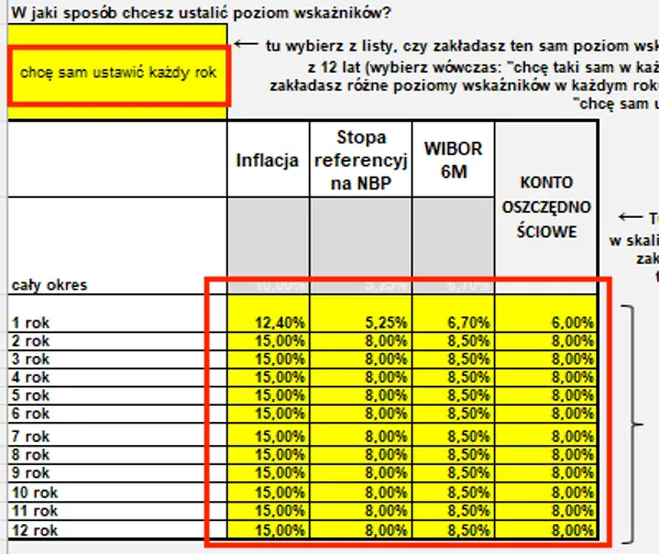 Zdjęcie Obligacje 4-letnie czy 10-letnie – które wybrać, by uniknąć strat i zwiększyć zyski?