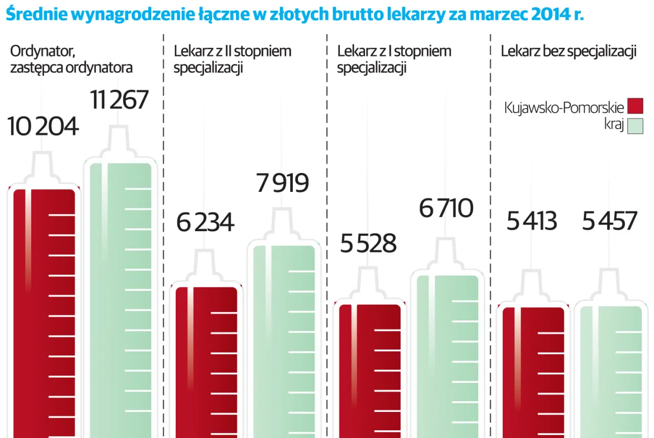 Zdjęcie Ile zarabia okulista: realne zarobki i widełki płacowe w branży medycznej