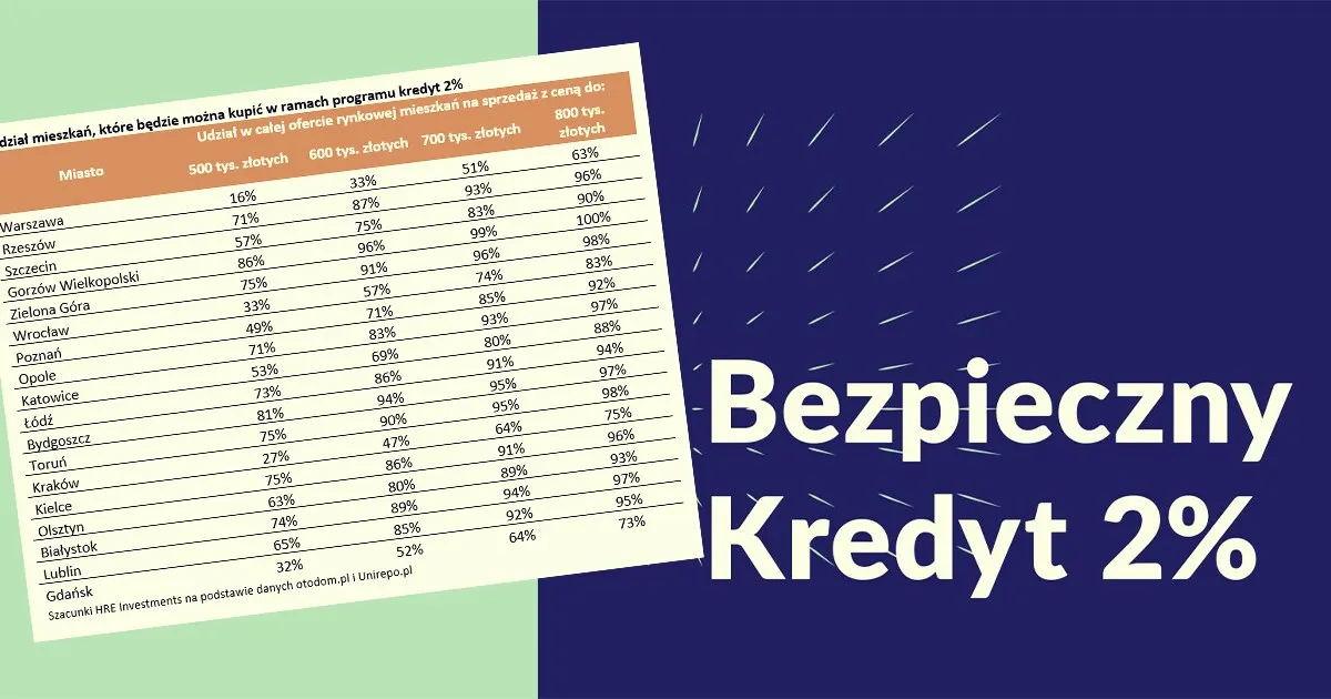 Zdjęcie Jak kupić mieszkanie na kredyt i uniknąć zbędnych kosztów