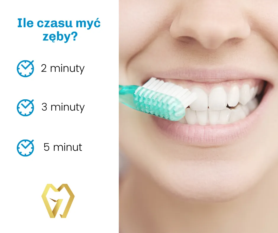 Zdjęcie Ile czasu myć zęby? Sekret 2 minut dla zdrowego uśmiechu