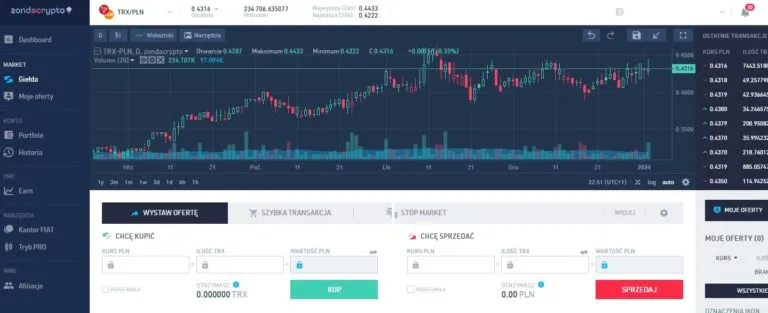 Zdjęcie Kurs Tron TRX - Jak kupić i handlować tą kryptowalutą