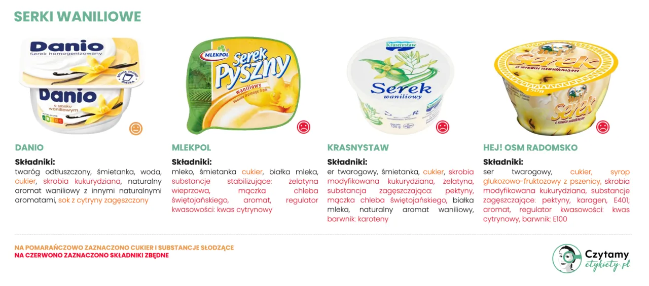 jak wybrać zdrowy serek homogenizowany etykieta