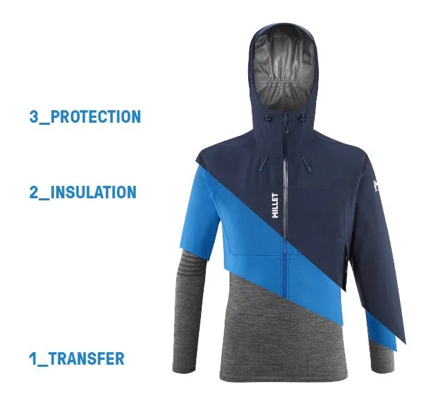 System trzech warstw odzieży górskiej