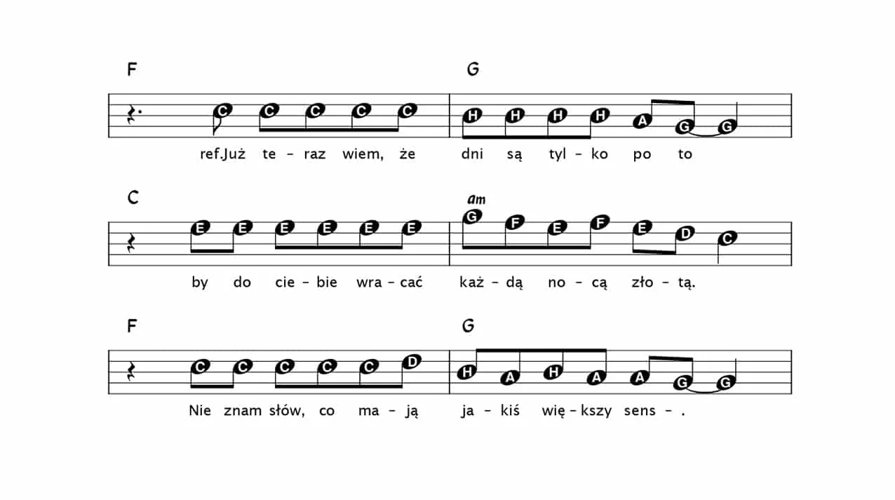 keyboard nuty Lady Pank Zawsze tam gdzie ty