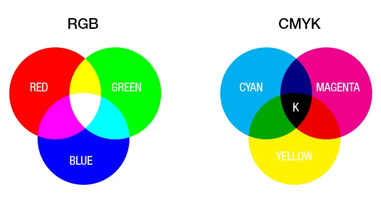 schemat kolor&oacute;w CMYK drukarka