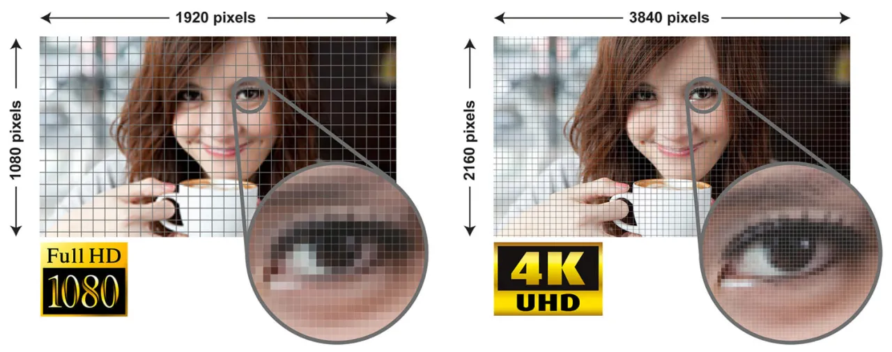 Porównanie rozdzielczości kamer monitoringu Full HD vs 4K