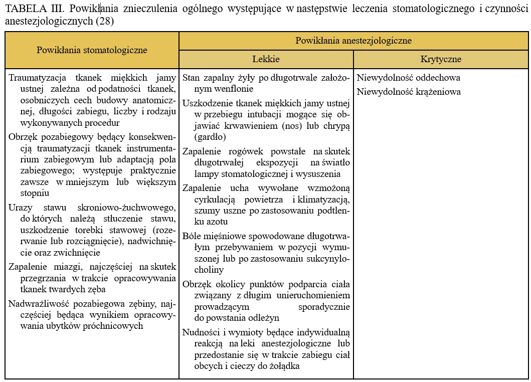 zalecenia po znieczuleniu dentystycznym