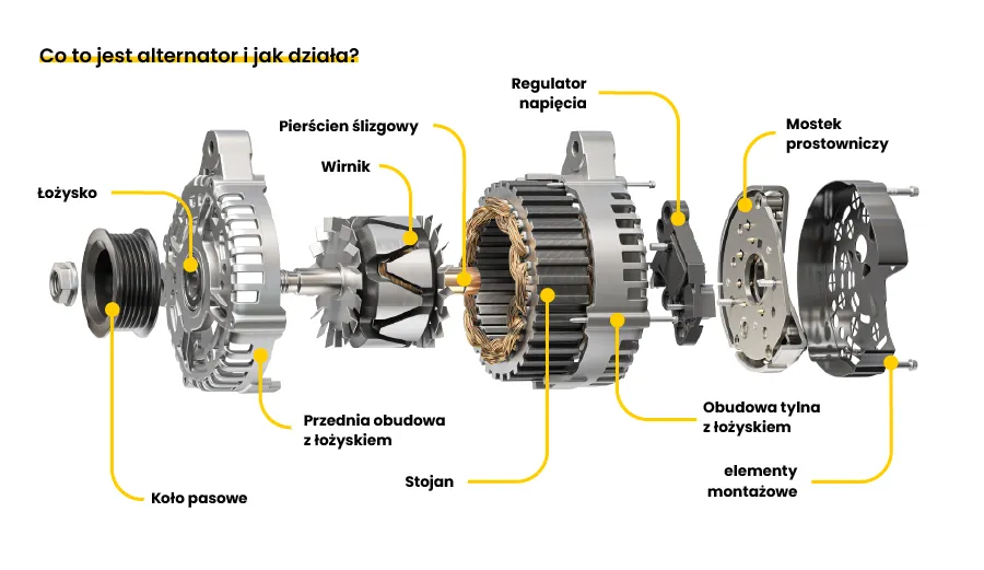 schemat budowy alternatora samochodowego