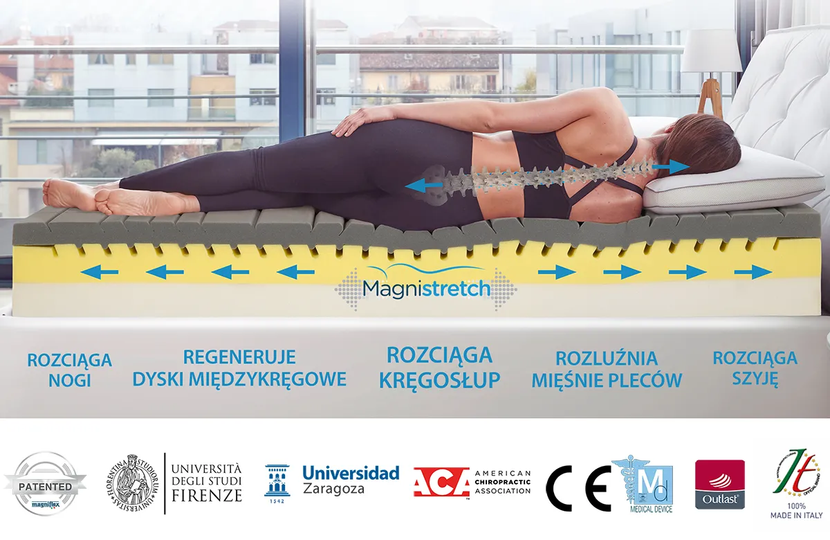 rodzaje materacy na b&oacute;l plec&oacute;w