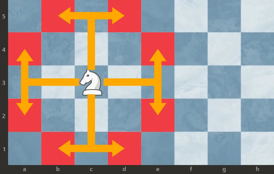Diagram szachowy z biciem skoczka w literę L