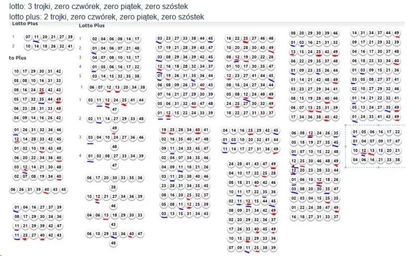 Lotto prawdopodobieństwo wygranej infografika
