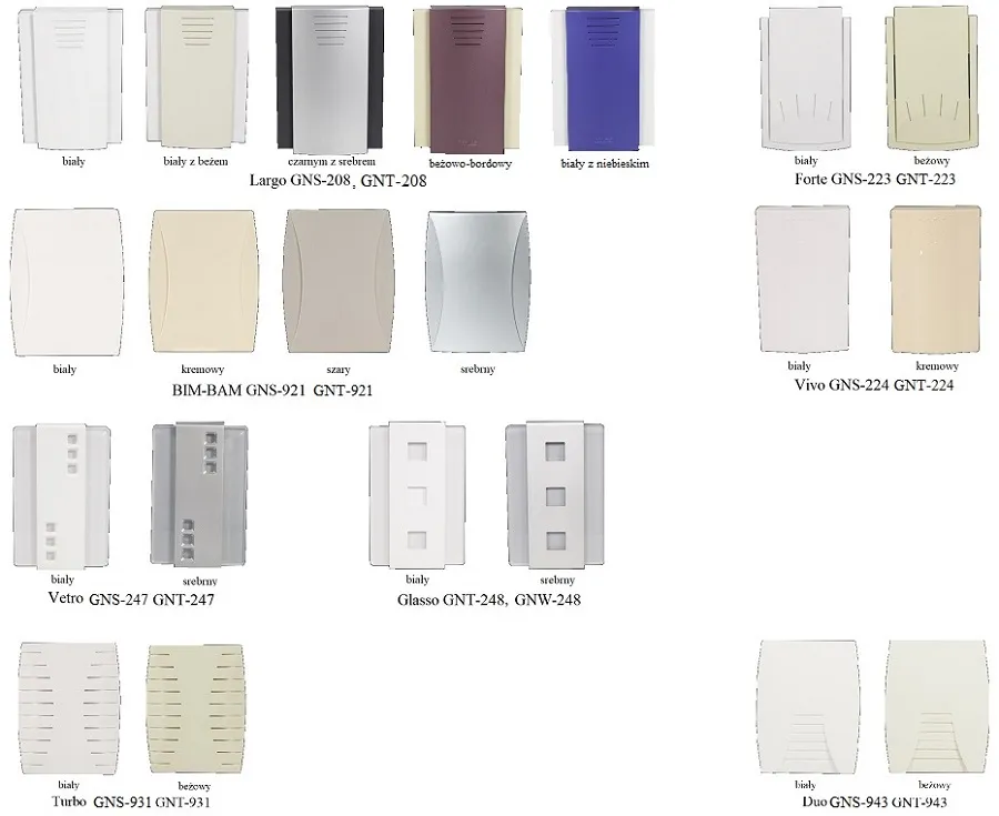 Rodzaje dzwonków bezprzewodowych porównanie