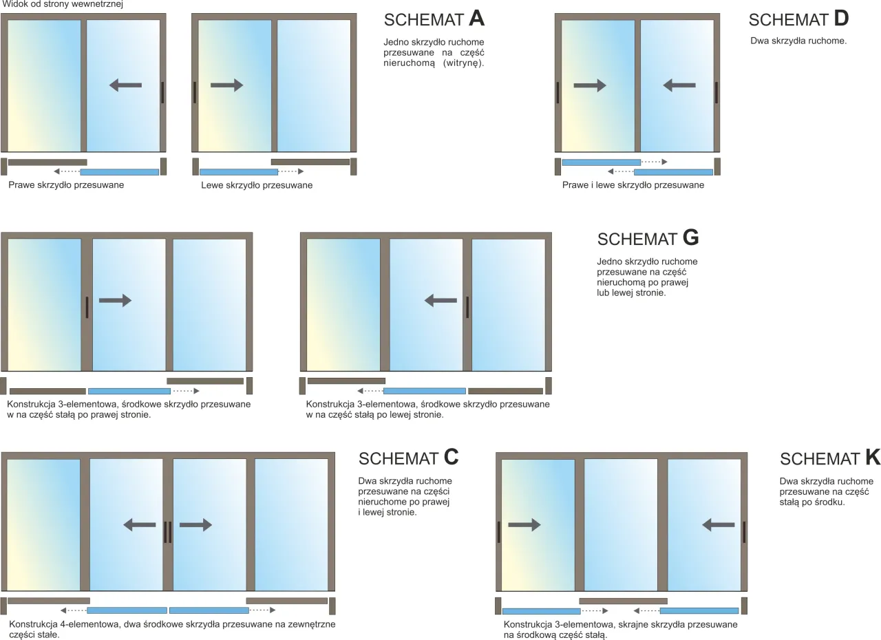 Rodzaje drzwi przesuwnych schemat