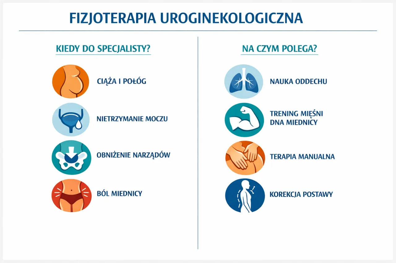 Fizjoterapia uroginekologiczna definicja