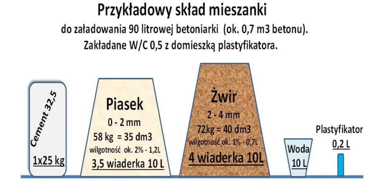 obliczanie objętości wylewki