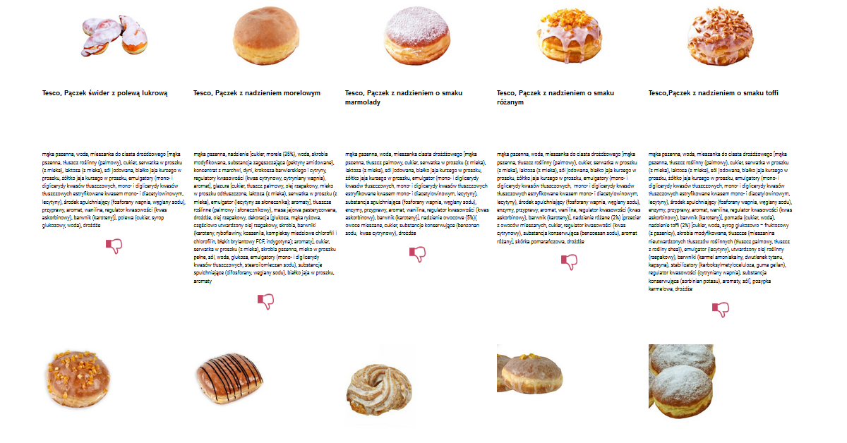 tabela kaloryczności pączk&oacute;w z r&oacute;żnymi nadzieniami