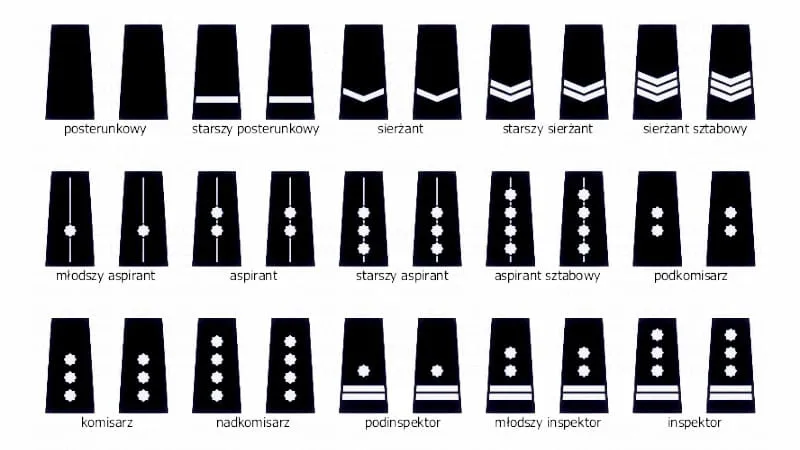 stopnie policyjne polska pagony