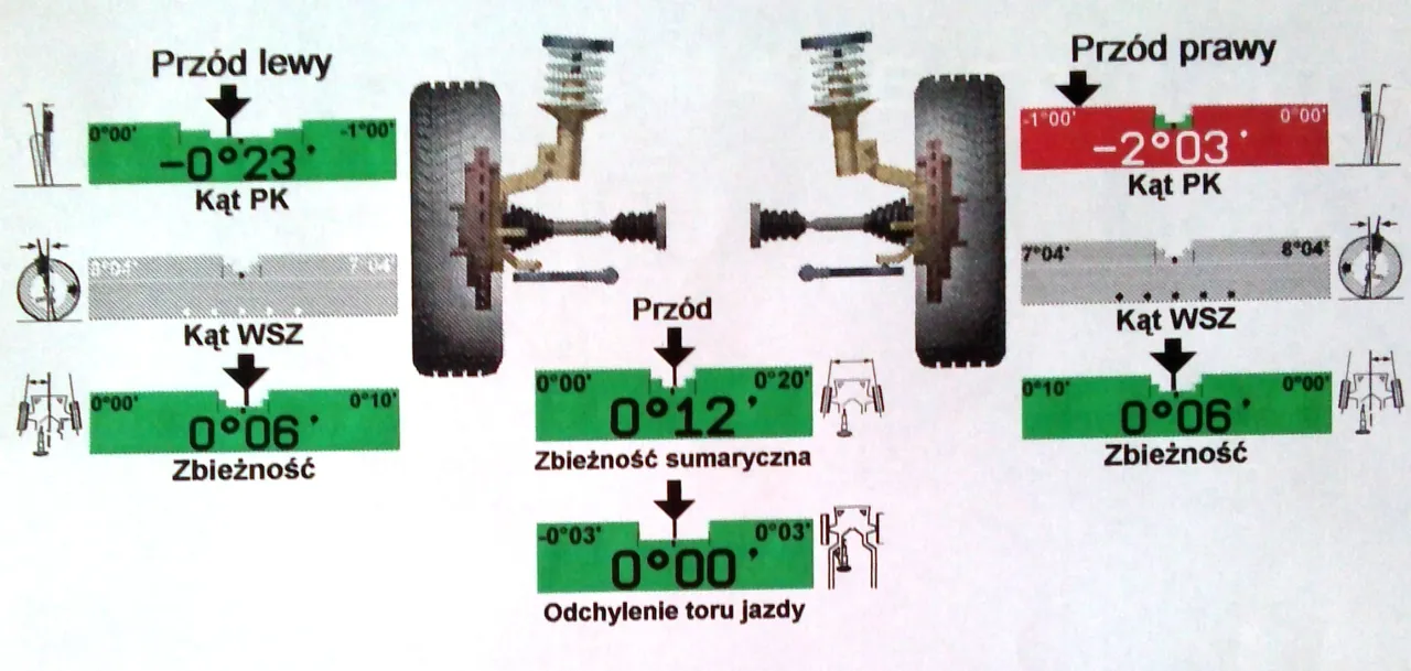 rotacja opon geometria zawieszenia