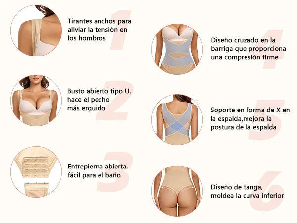 różne rodzaje bielizny wyszczuplającej brzuch infografika