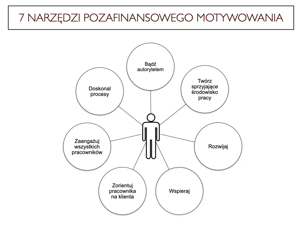 motywacja techniki strategie