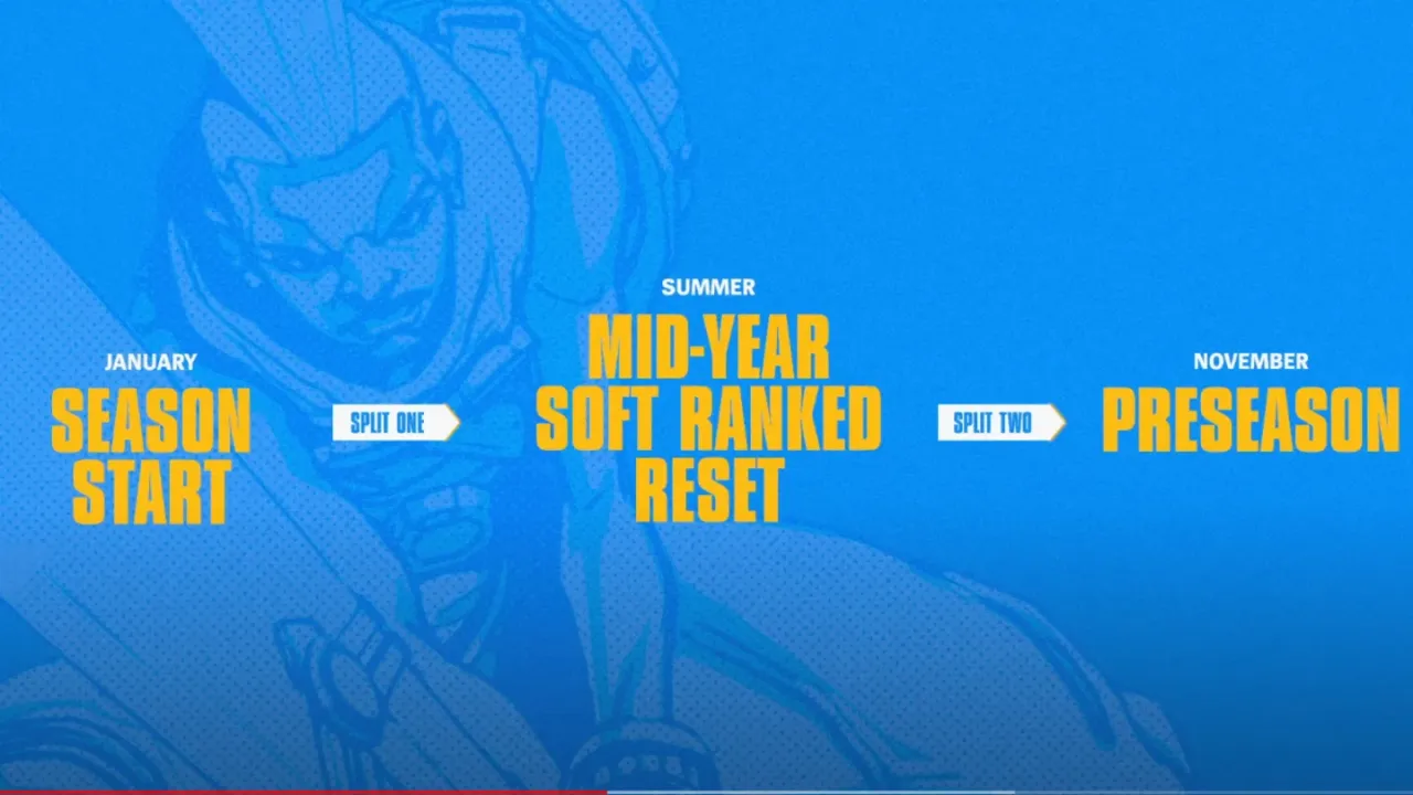 League of Legends ranked season splits