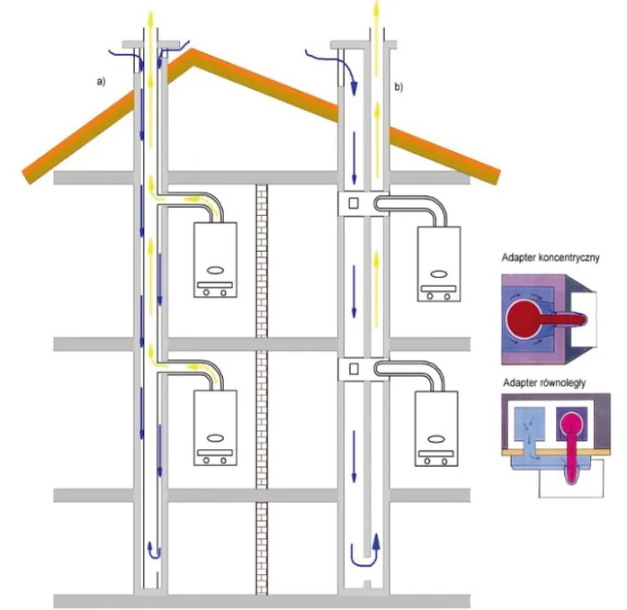 schemat odprowadzania kondensatu z komina przepisy