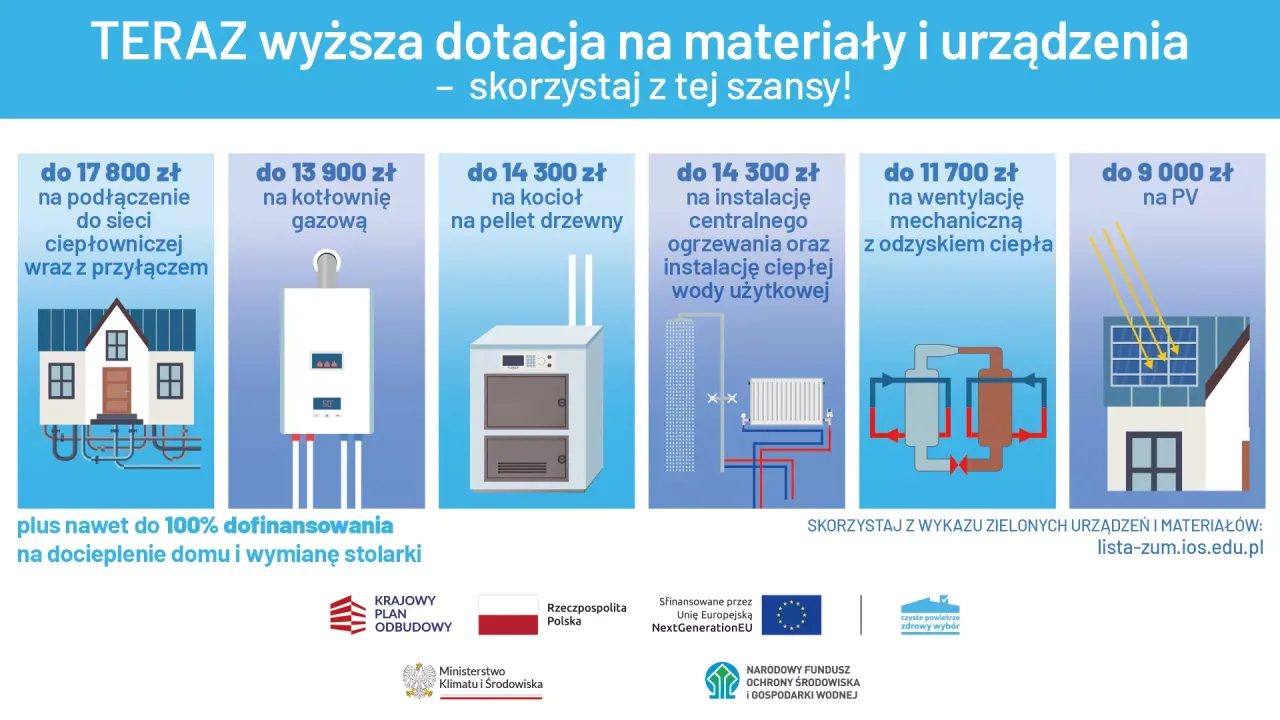 najczęstsze błędy w wypełnianiu wniosku czyste powietrze infografika