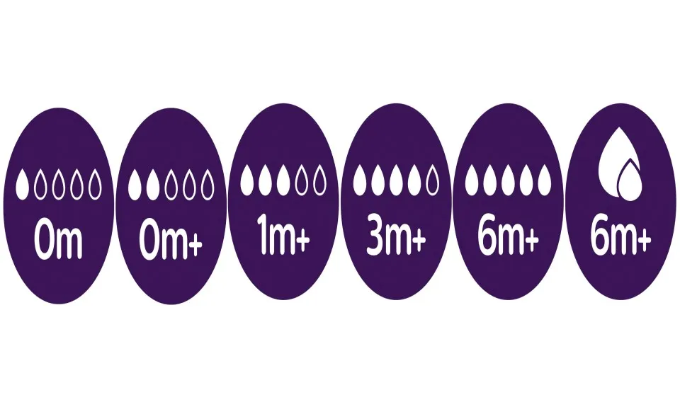 Rodzaje smoczków do butelek z oznaczeniami przepływu