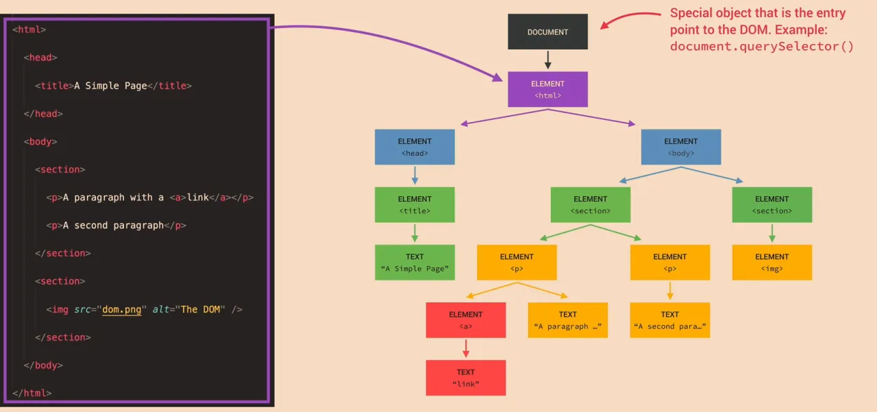 JavaScript DOM manipulation example