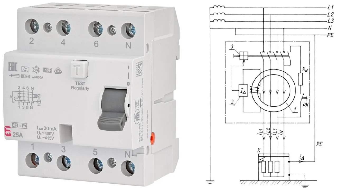 R&oacute;żnic&oacute;wka typu F, 25A, 30mA, z przyciskiem test. Schemat pokazuje jej działanie w obwodzie tr&oacute;jfazowym.