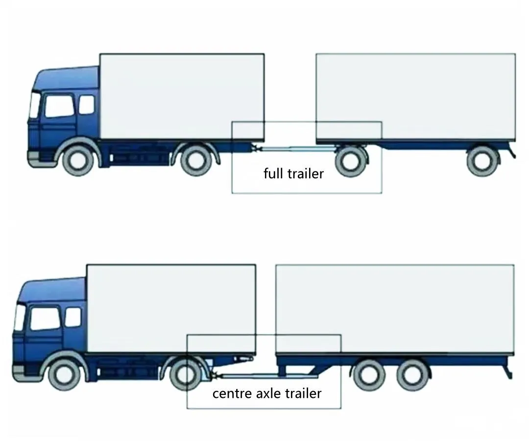 naczepa kontra przyczepa porównanie wizualne