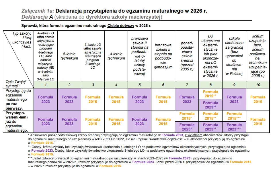 Tabela opłat maturalnych