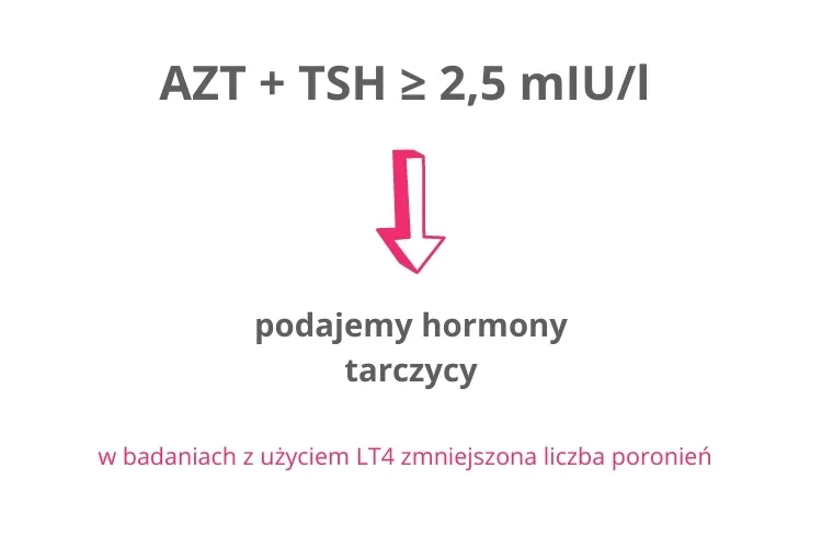 Zdjęcie Podwyższony poziom TSH a zajście w ciążę: jak obniżyć ryzyko poronienia