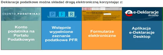 sposoby składania PIT w Polsce