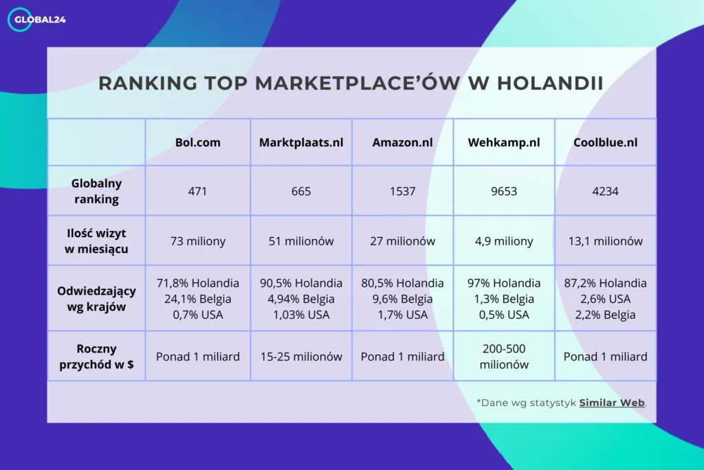 Zdjęcie Ceny elektroniki w Holandii: Opłacalność zakupów za granicą