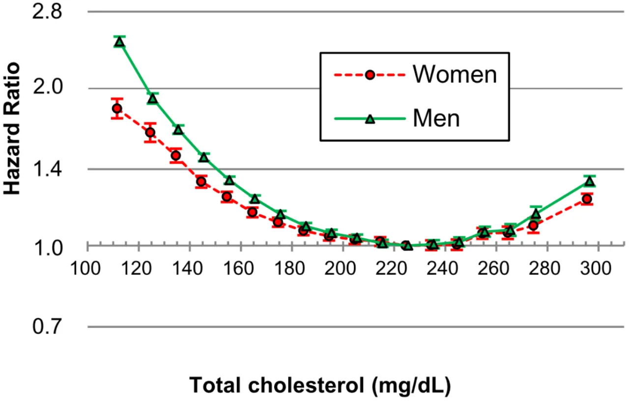 Zdjęcie Cholesterol 240 czy to dużo? Dowiedz się, co musisz wiedzieć!