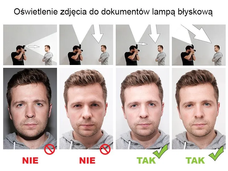 Jak zrobić zdjęcie do dowodu w domu prawidłowe tło oświetlenie