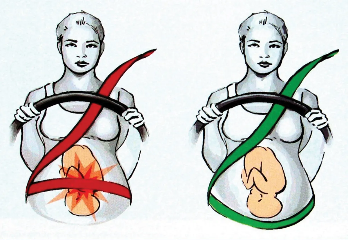 schemat działania trzypunktowego pasa bezpieczeństwa