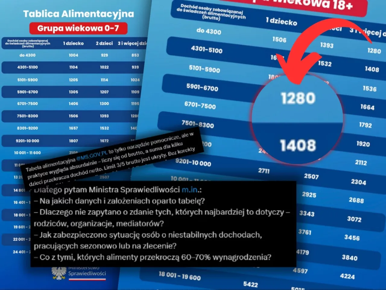 mity alimenty zarobki