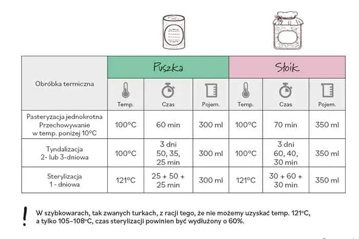 tyndalizacja schemat