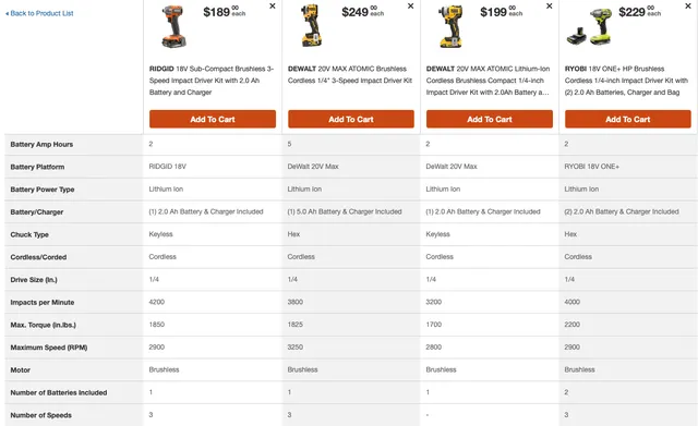 Ryobi vs Makita price comparison chart
