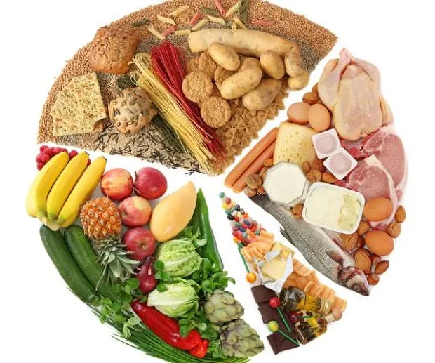 zdrowy posiłek redukcja białko węglowodany tłuszcze