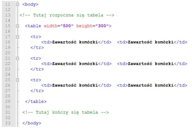 podstawowa struktura mailingu html tabele