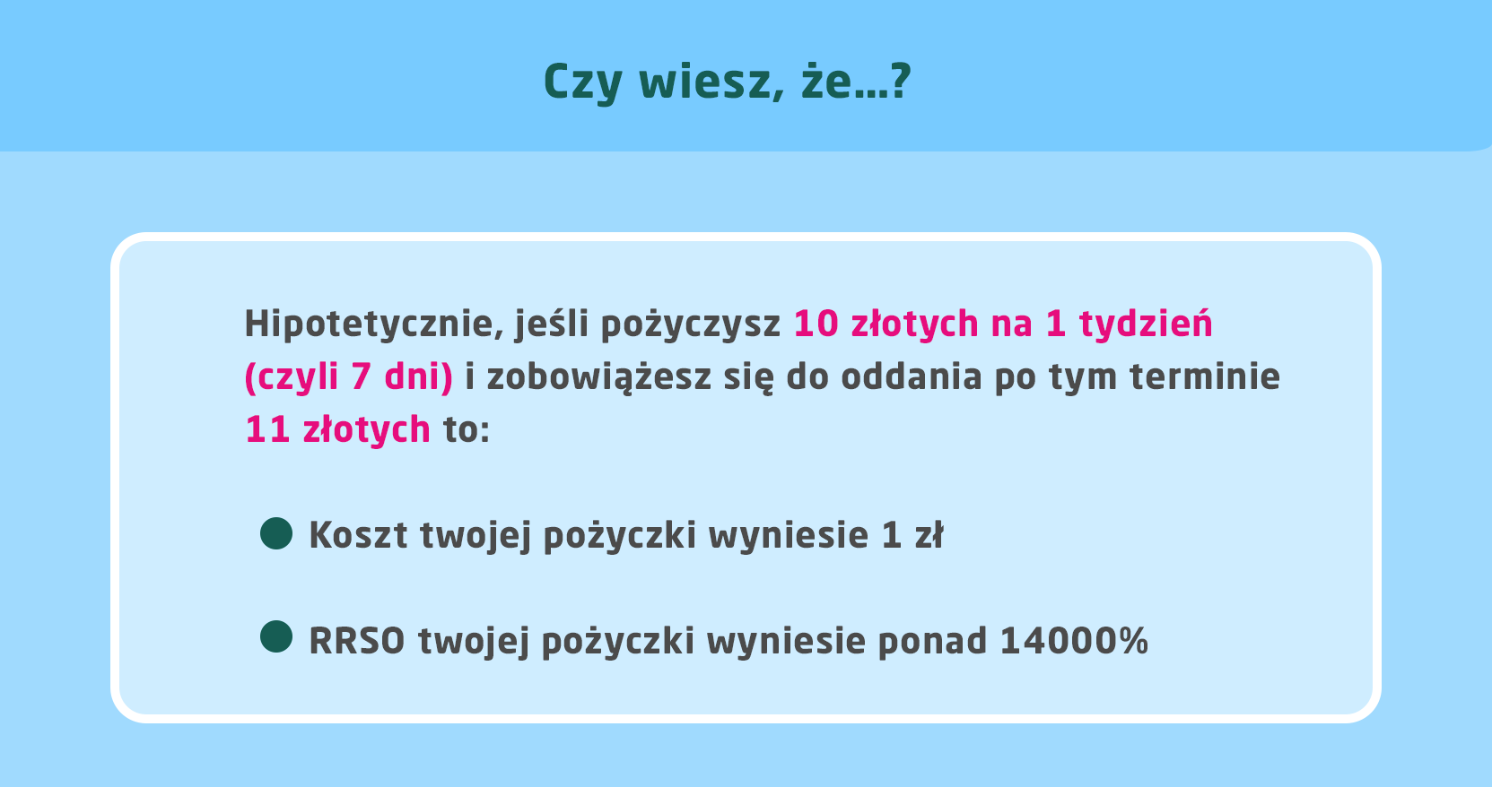 Jak obliczyć oprocentowanie kredytu w skali roku? Pożyczając 10 zł na tydzień i oddając 11 zł, RRSO wynosi ponad 14000%.