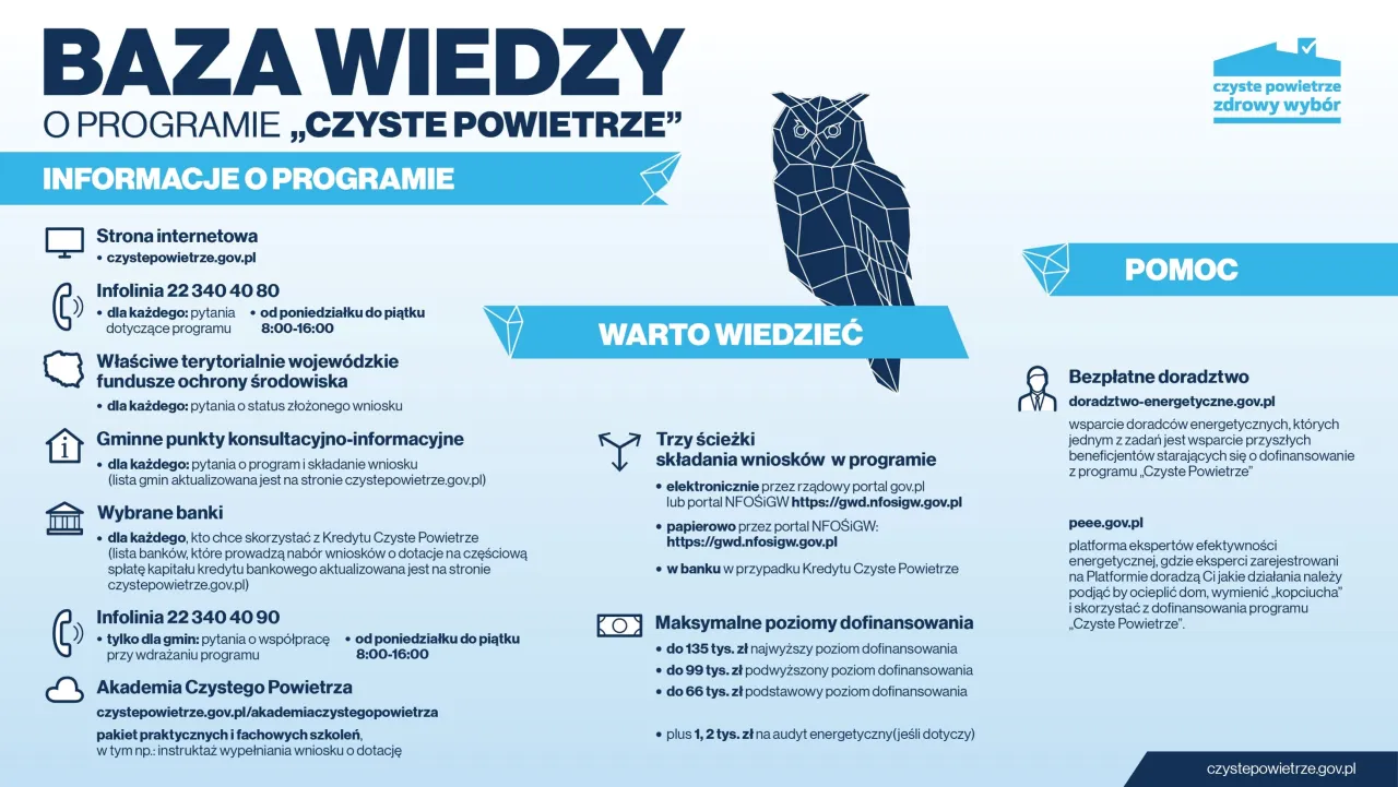 Szukasz pomocy, kto pomoże wypełnić wniosek o dofinansowanie czyste powietrze? Znajdziesz tu infolinię, punkty konsultacyjne i doradztwo.
